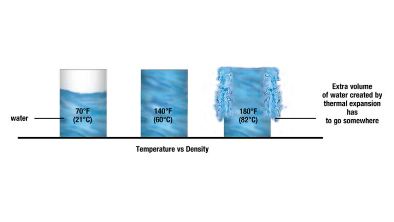 temp-density-diagram